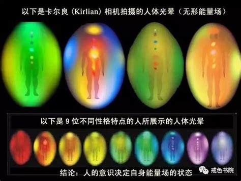 能量光顏色|【人的顏色】揭開你的能量色彩：人體氣場顏色的解析